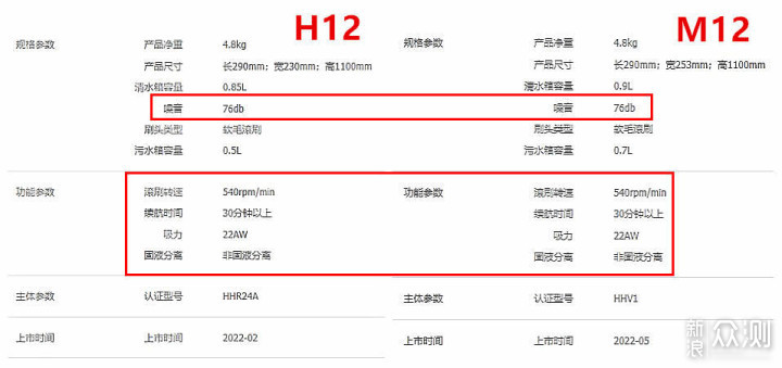 小孩子才做选择，洗地、吸尘、除螨我全部都要_新浪众测