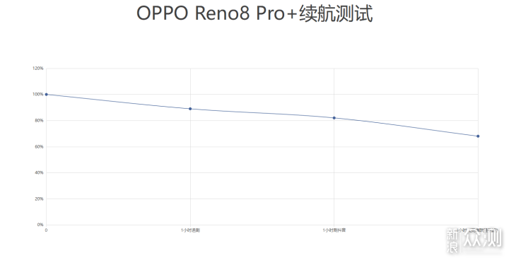 一体化机身设计！OPPO Reno8 Pro+体验如何_新浪众测