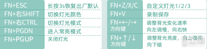 始于颜值，忠于性能——腹灵Q75机械键盘体验_新浪众测