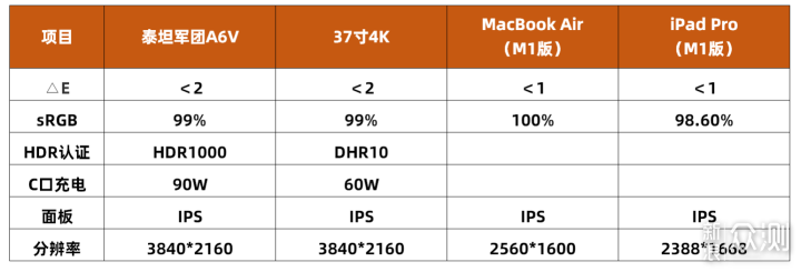 Mini LED能改变什么？泰坦军Mini LED团实测_新浪众测