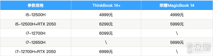 客观点评ThinkBook 14+和荣耀MagicBook 14_新浪众测