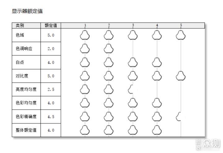 联合创新 27P1U专业级美术显示器_新浪众测