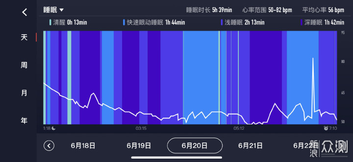 佳明FR255 VS 高驰Pace2，跑表入门怎么选？_新浪众测