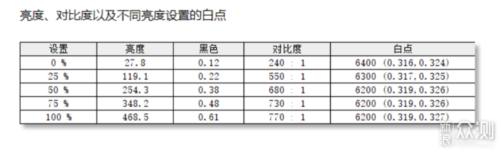 联合创新 27P1U专业级美术显示器_新浪众测