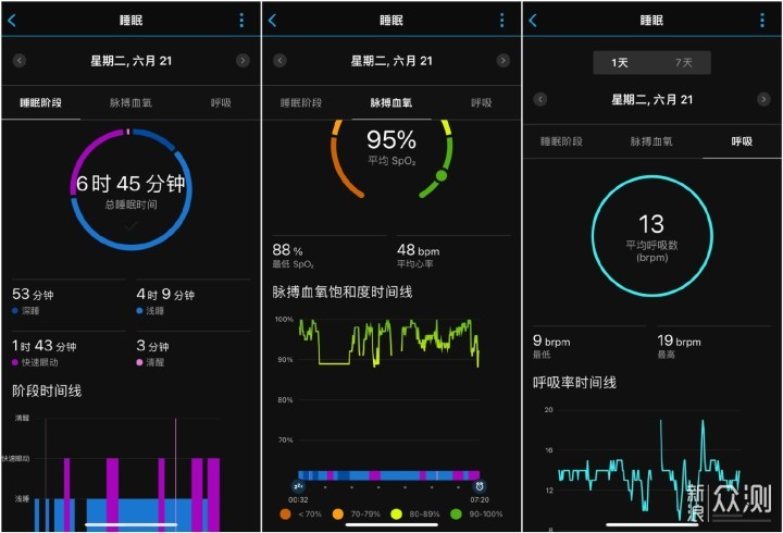 佳明FR255 VS 高驰Pace2，跑表入门怎么选？_新浪众测