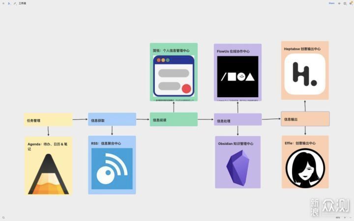 OneNote 深度评测：使用资源、插件、模版_新浪众测