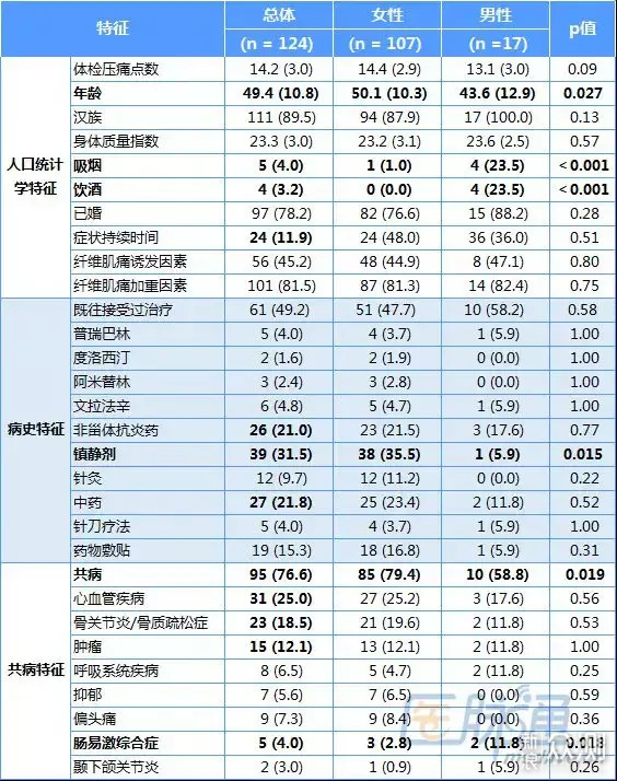 健身私教+高级理疗师教你怎么选筋膜枪_新浪众测