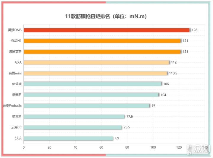 健身私教+高级理疗师教你怎么选筋膜枪_新浪众测