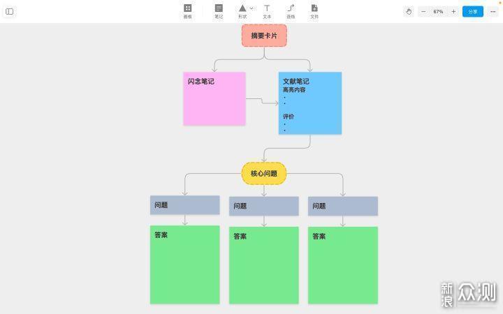 笔记软件选择的晋级之路_新浪众测