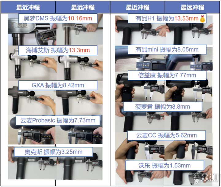 健身私教+高级理疗师教你怎么选筋膜枪_新浪众测