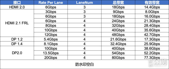 4K 高刷+HDR1000 泰坦军团P27A6V深度体验_新浪众测