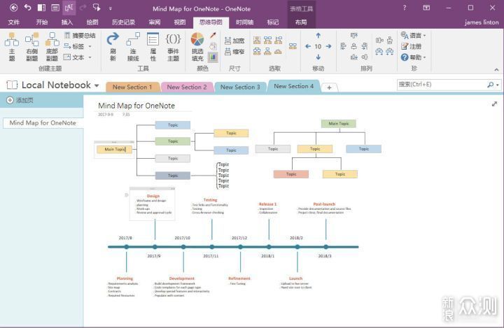 OneNote 深度评测：使用资源、插件、模版_新浪众测