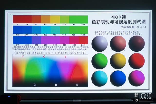 4K投影仪怎么选？实测看一下，优派K701-4k_新浪众测