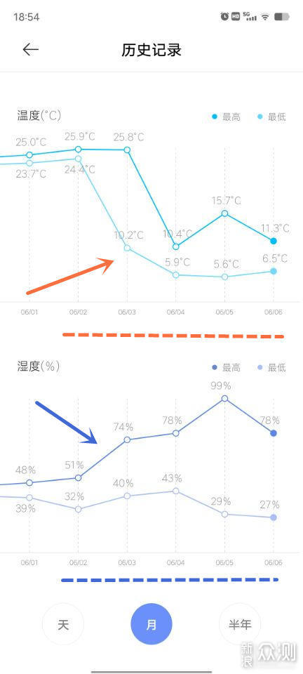 高颜值，高保鲜小吉BCD-JS520W十字门复古冰箱_新浪众测