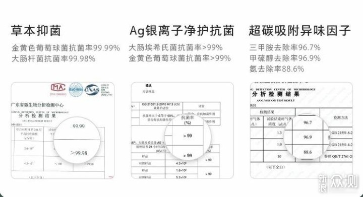 高颜值，高保鲜小吉BCD-JS520W十字门复古冰箱_新浪众测