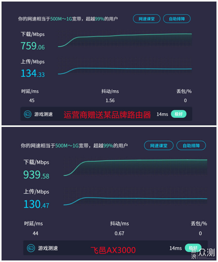 拒绝千兆网速缺斤少两，飞邑AX3000路由器体验_新浪众测