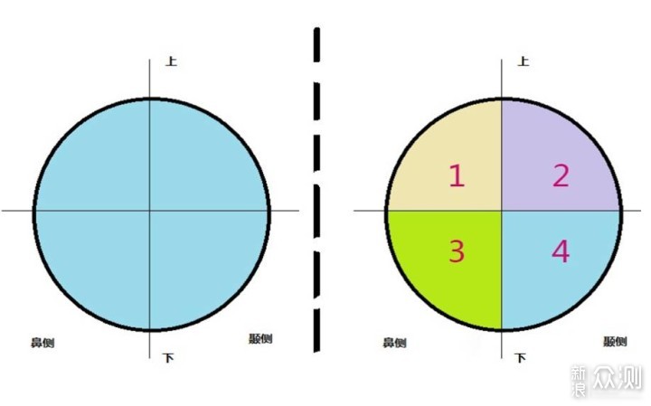 更宽更清晰蔡司泽锐焕色眼镜片带来的光学体验_新浪众测