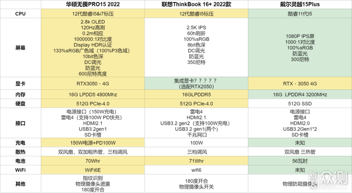 等等党的胜利，6000元左右笔记本选购清单_新浪众测