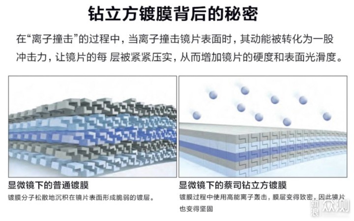 更宽更清晰蔡司泽锐焕色眼镜片带来的光学体验_新浪众测