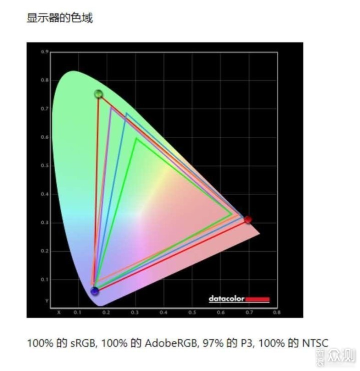 32寸MiniLED大屏幕加4K 160Hz带来的视觉享受_新浪众测