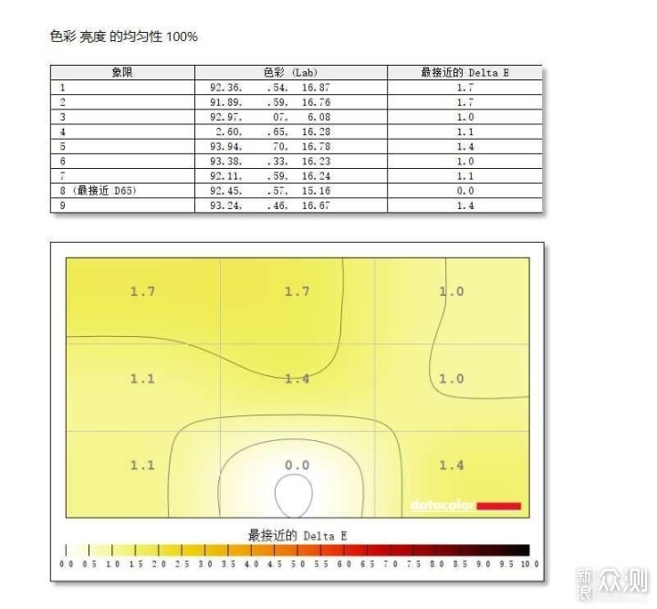 32寸MiniLED大屏幕加4K 160Hz带来的视觉享受_新浪众测