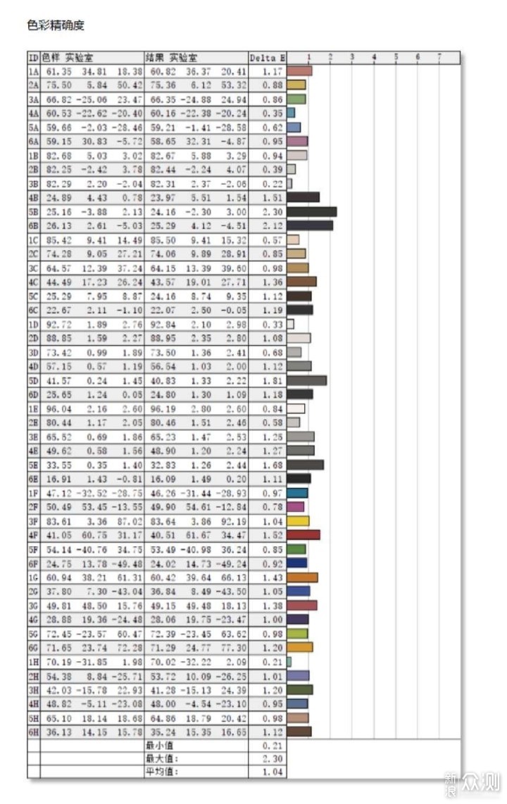 32寸MiniLED大屏幕加4K 160Hz带来的视觉享受_新浪众测