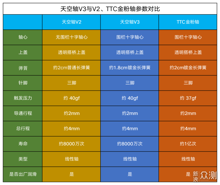 Gasket结构带来i“顶级装备”体验：达尔优A98_新浪众测