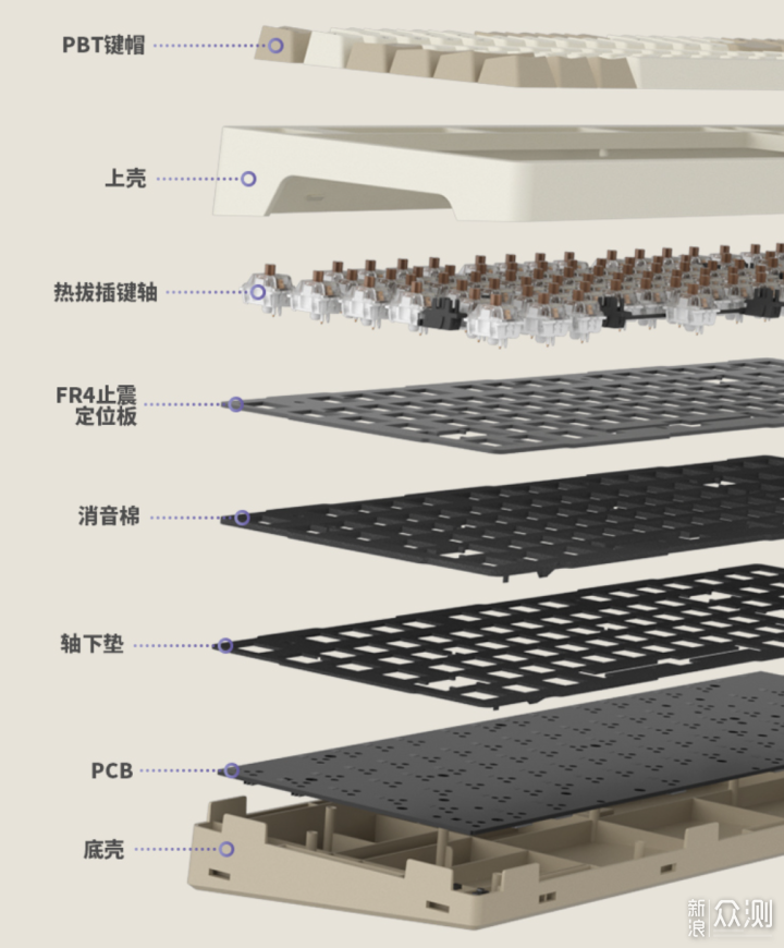 Gasket加持手感更纯粹，贱驴RS2机械键盘体验_新浪众测