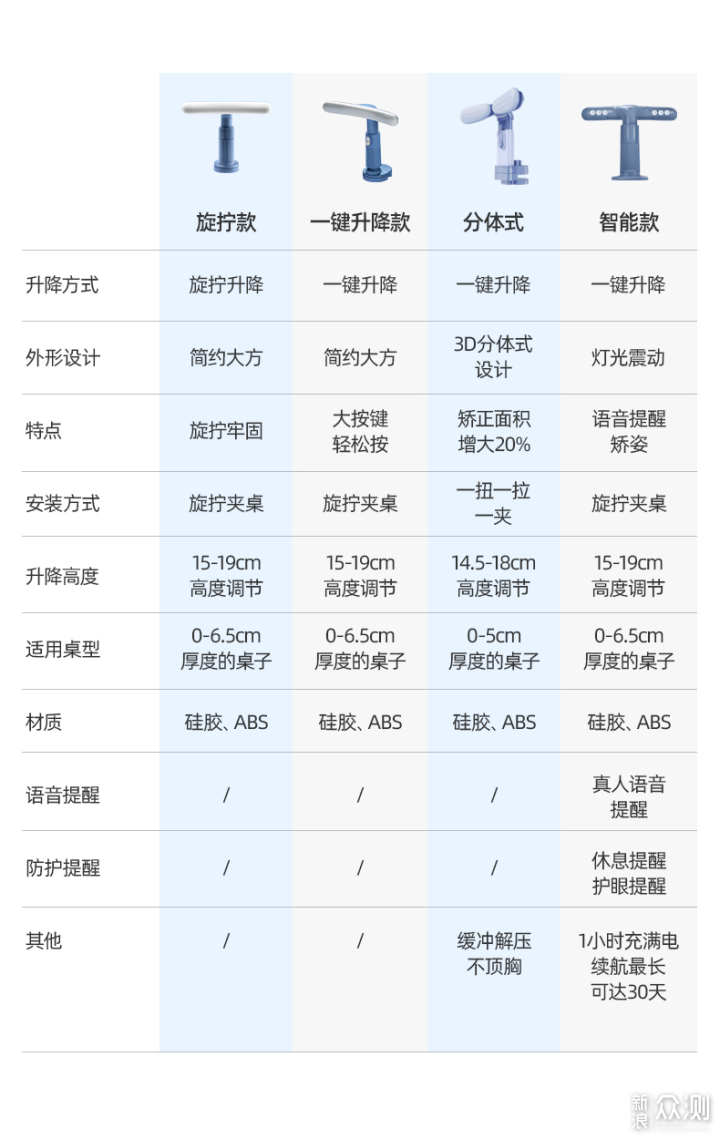 孩子写作业坐姿不正？小寻智能坐姿矫正器体验_新浪众测