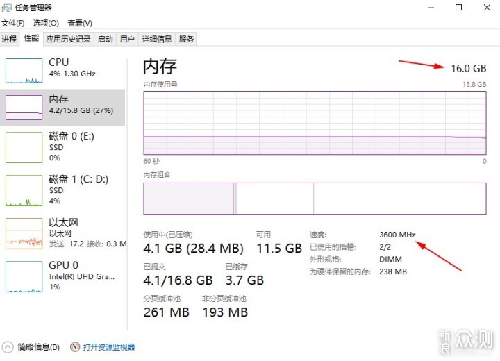 暑期装机隔绝内存疯涨，铨兴DDR43600实惠之选_新浪众测