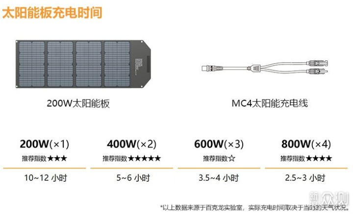 露营终极装备！百克龙户外储能电源到底有多强_新浪众测