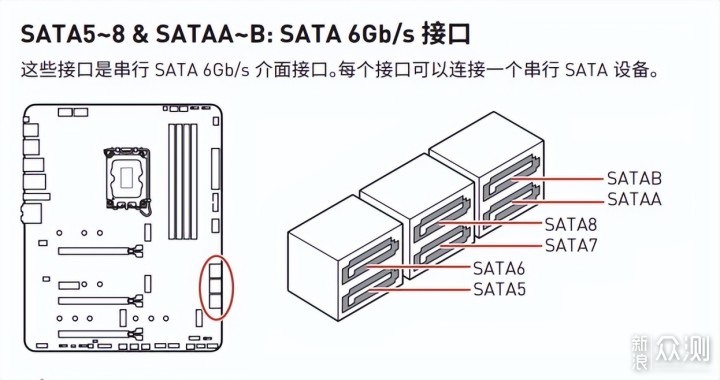 十二代Z690 D4主板哪家强？微星Z690刀锋开箱_新浪众测