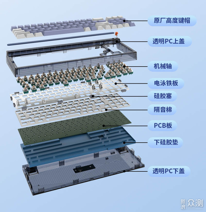太卷了,太卷了,配置拉满 新贵GM980透明键盘_新浪众测