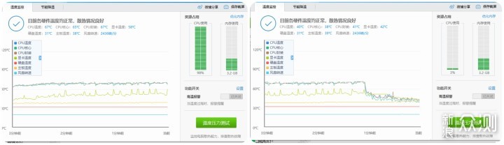 夏日烤箱模式，用盖亚GAIA机箱套装来降温降噪_新浪众测