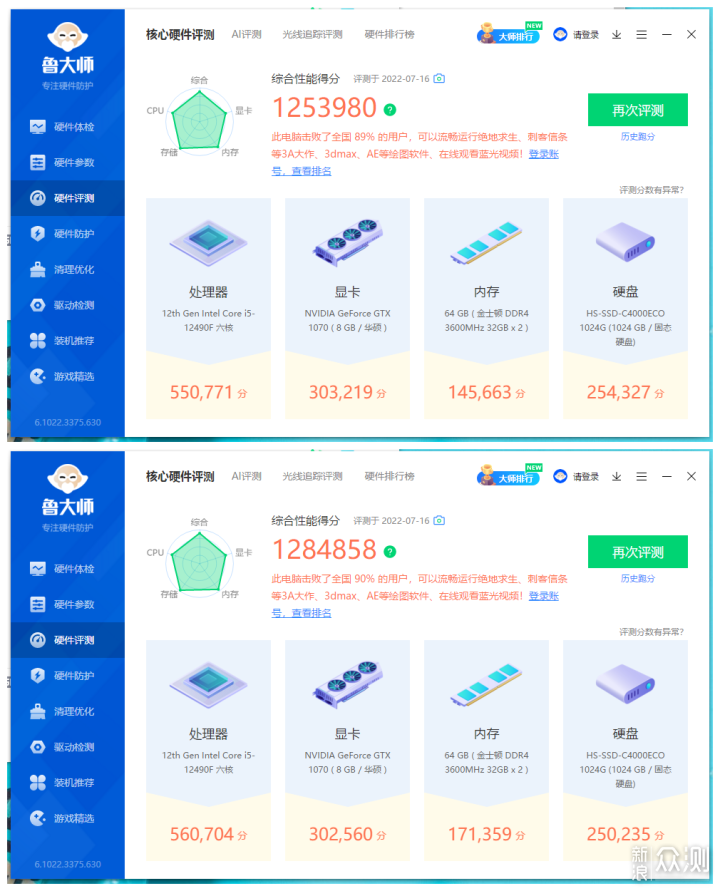 3600频率64GB内存，600差价性能相当如何选？_新浪众测