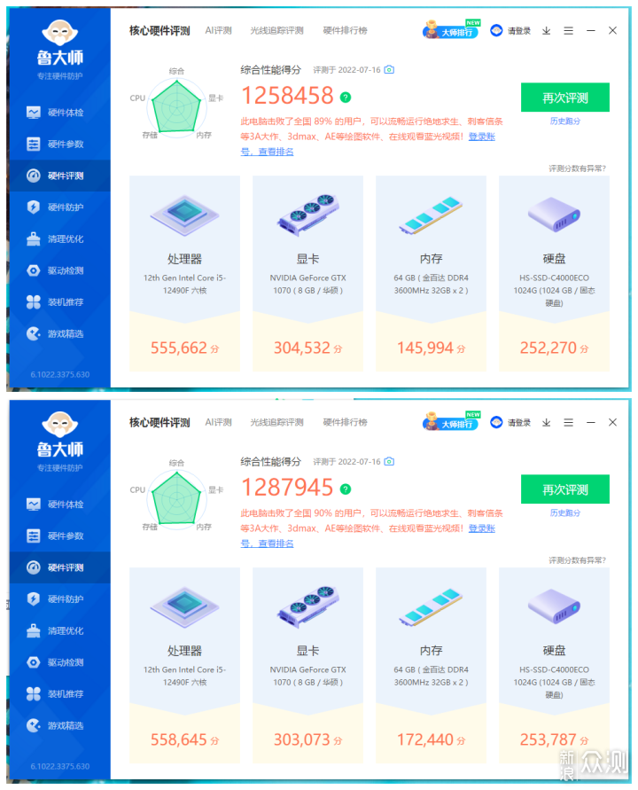 3600频率64GB内存，600差价性能相当如何选？_新浪众测