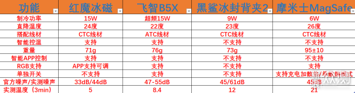 畅享把把MVP的流畅体验，冰封背夹了了解一下_新浪众测