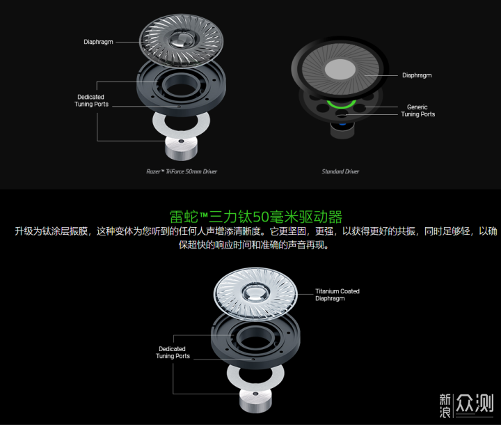 让玩家能身临其境的电竞耳机旋风黑鲨V2专业版_新浪众测