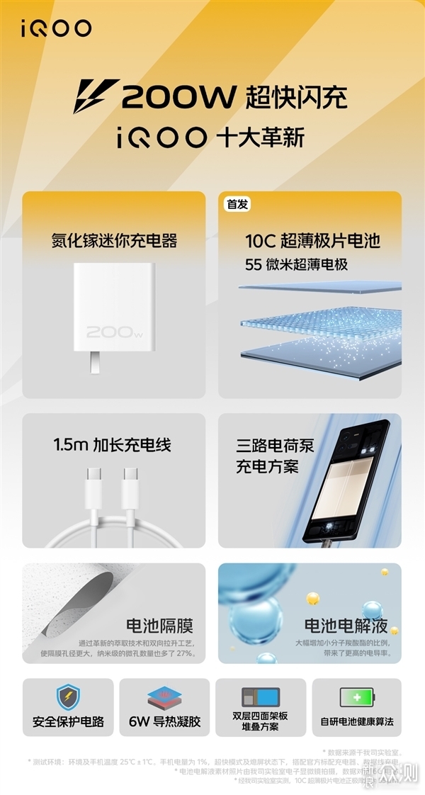 iQOO 10对比iQOO 10 Pro：到底选谁_新浪众测