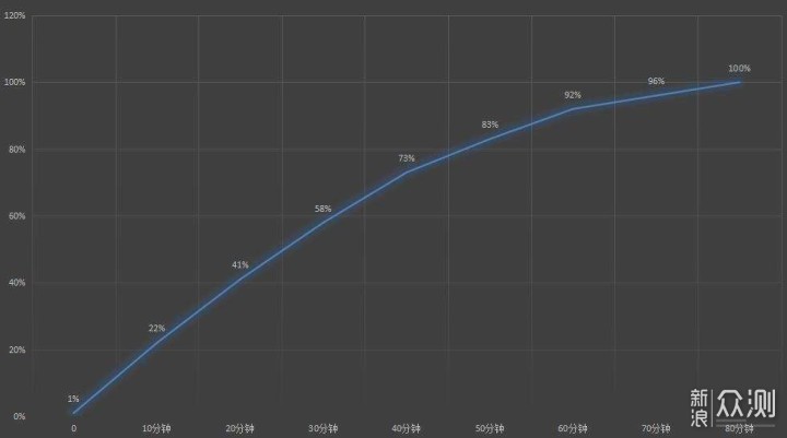 荣耀X40i：5000万像素主摄，还支持40瓦充电_新浪众测