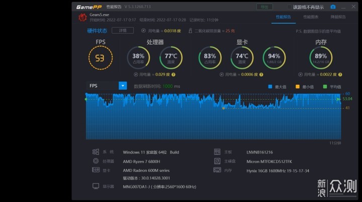 联想 小新Pro16 2022版使用体验_新浪众测