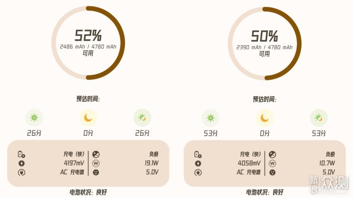 地表最强黑鲨120W星流GaN快充_新浪众测