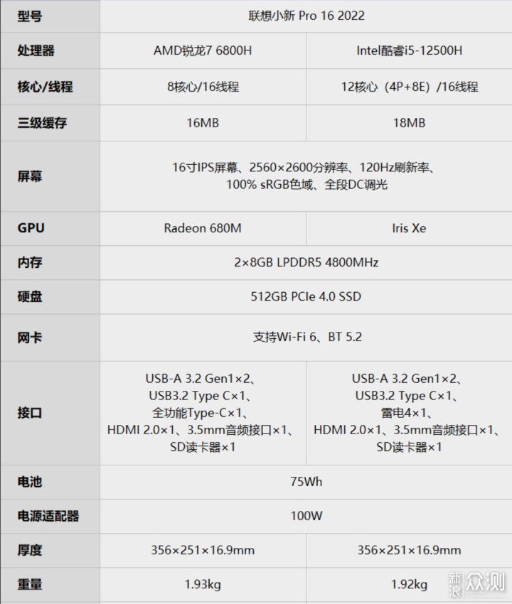 联想 小新Pro16 2022版使用体验_新浪众测