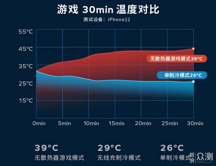 畅享把把MVP的流畅体验，冰封背夹了了解一下_新浪众测