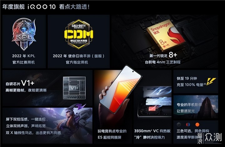 iQOO 10对比iQOO 10 Pro：到底选谁_新浪众测