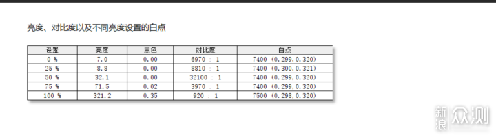 联想 小新Pro16 2022版使用体验_新浪众测