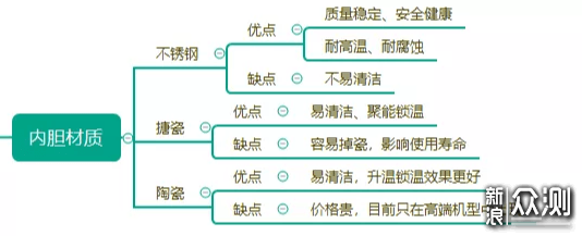 微蒸烤一体机是神器还是鸡肋？值不值得买？_新浪众测