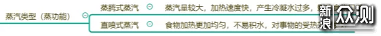 微蒸烤一体机是神器还是鸡肋？值不值得买？_新浪众测