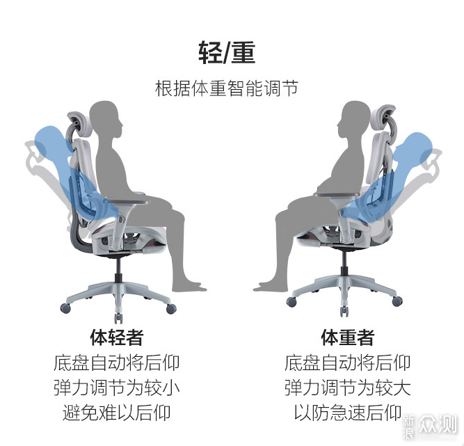 怎么坐都舒服的网易严选工程师系列工学椅_新浪众测