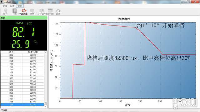 手电开了六个孔，同规格照得最远：卫途T2_新浪众测